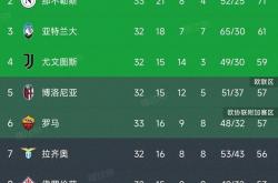 开云APP-联赛战况白热化，各队争夺前进排名
