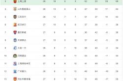 开云体育中国-国安战平对手，难逃积分榜第三位置的简单介绍