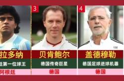 开云体育入口-足球明星最新表现分析
