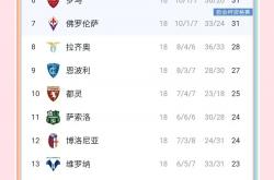 开云体育官网-包含尤文图斯主场不敌罗马，积分榜下滑的词条