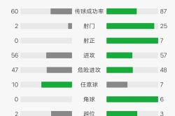 开云体育官方网站-利物浦客场战平伯恩利，领跑积分榜的简单介绍