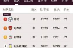 开云体育下载-包含罗马主场告捷，稳坐积分榜前列的词条
