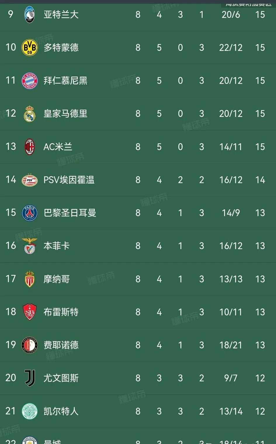 欧洲篮球联赛新冠冠病例增加，赛程再次调整的简单介绍