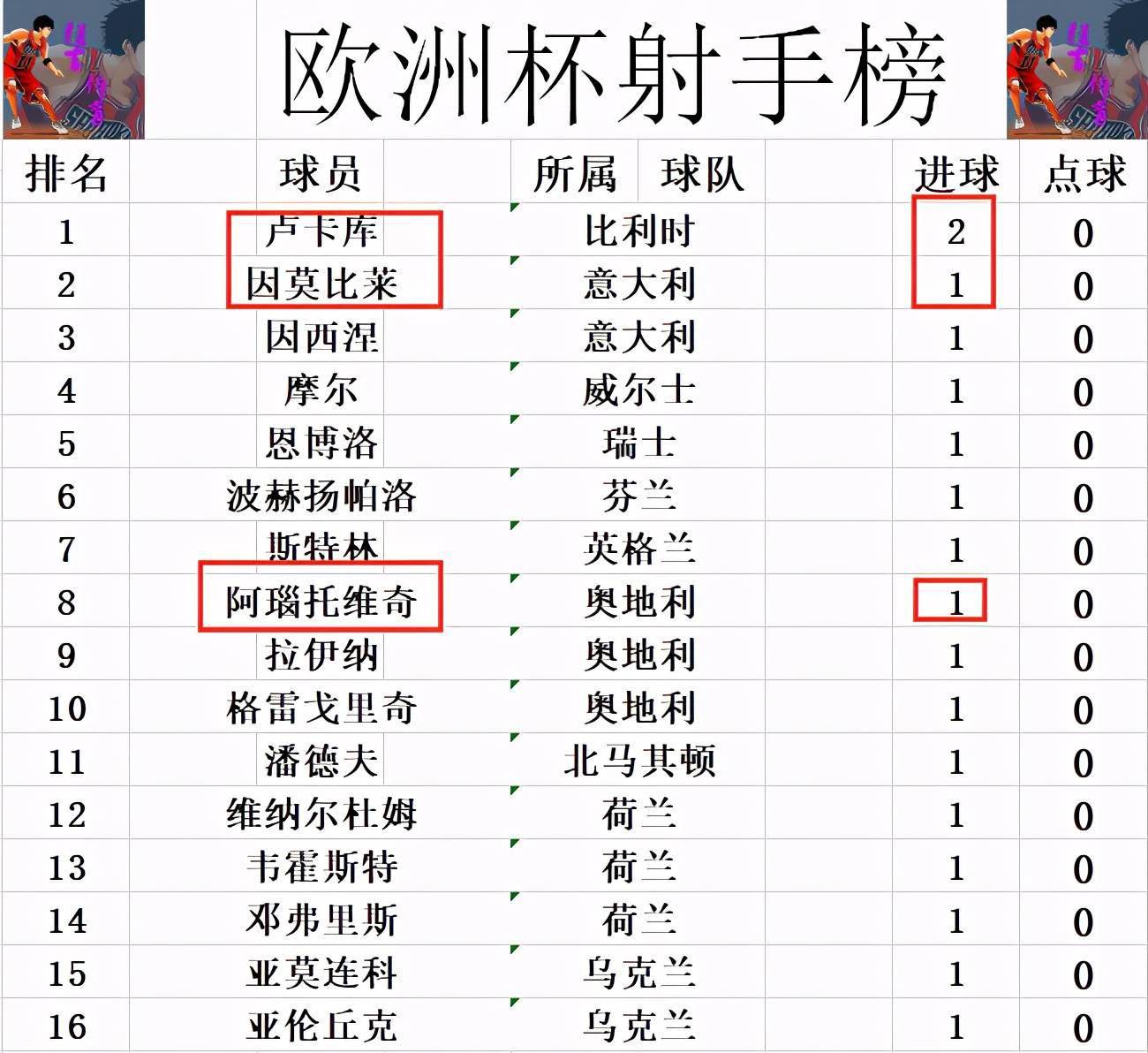 克罗地亚国家队喜获连胜，领跑积分榜的简单介绍