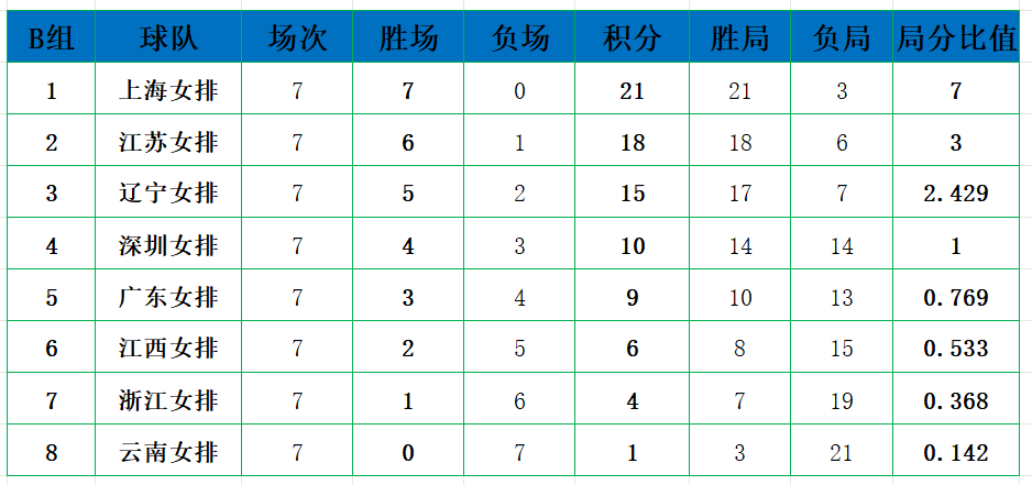 狼队两连胜领跑积分榜，小豌豆梅开二度的简单介绍