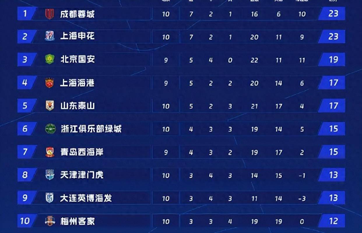 联赛战况白热化，各队争夺前进排名