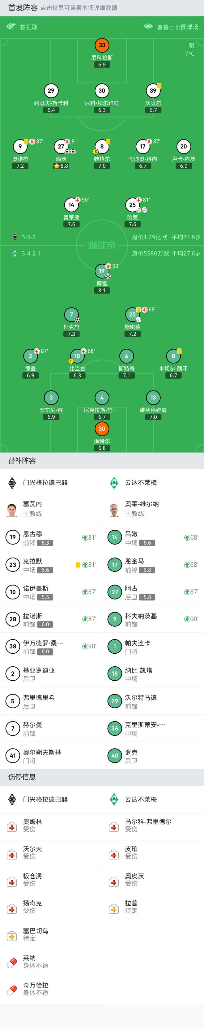 门兴格拉德巴赫主场迎战云达不莱梅
