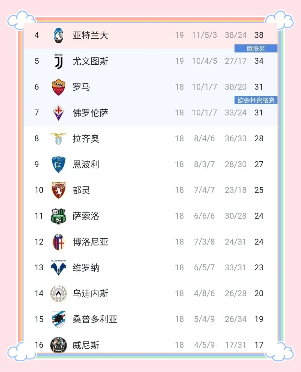 包含尤文图斯主场不敌罗马，积分榜下滑的词条