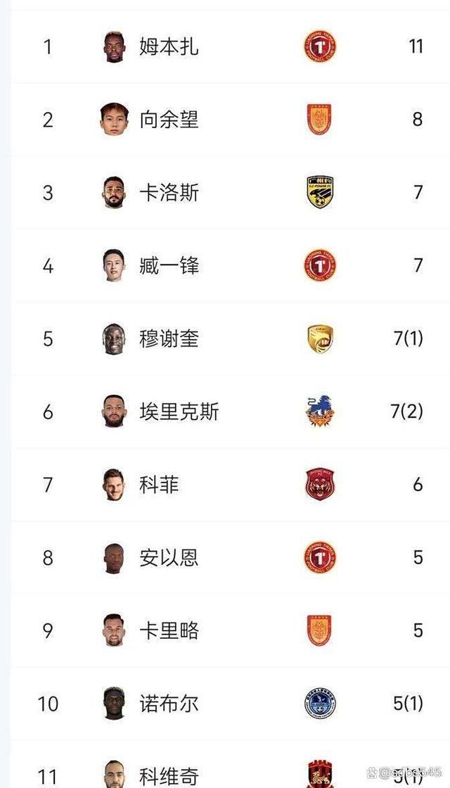 包含罗马主场告捷，稳坐积分榜前列的词条