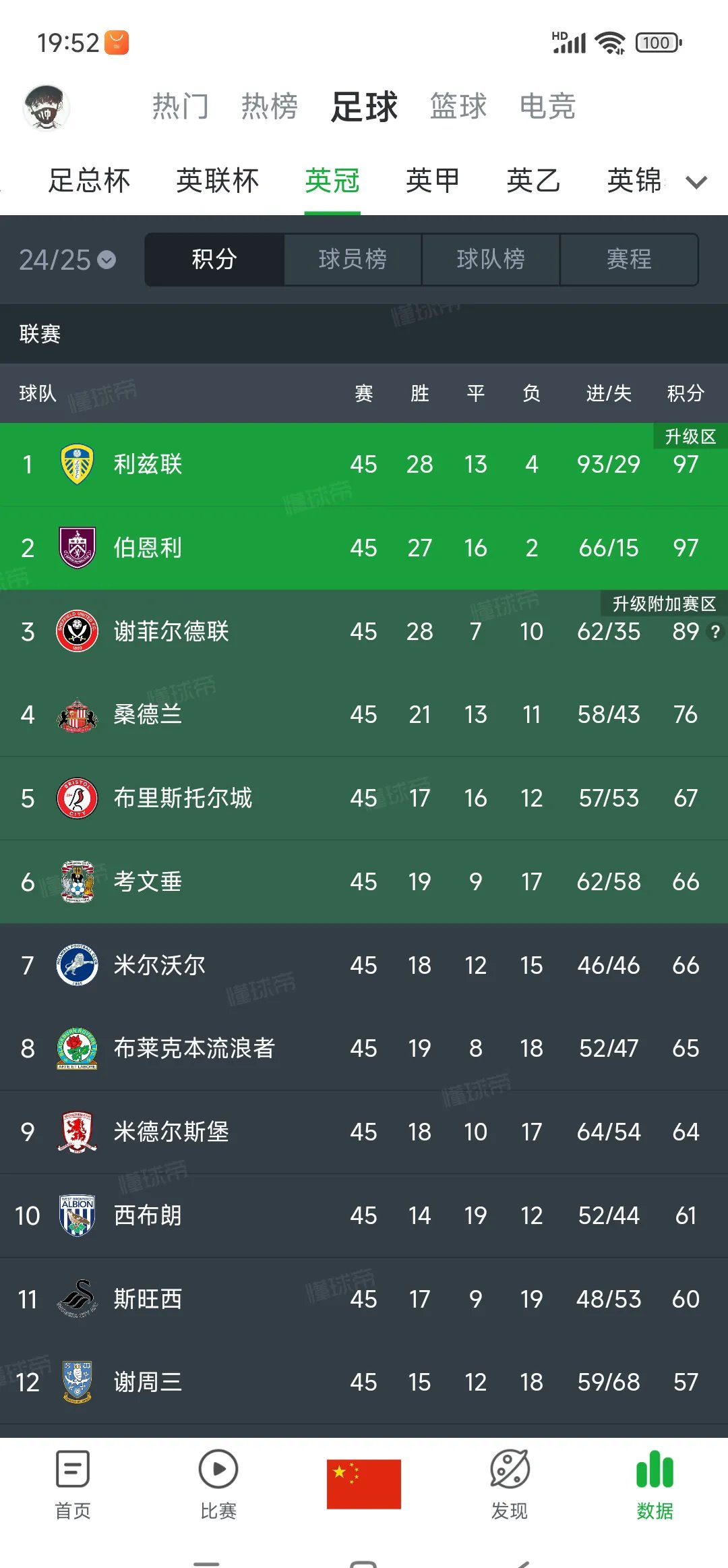 瑞士实力超群,欧洲联赛排名榜首的简单介绍 瑞士实力超群,欧洲联赛排名榜首的简单介绍