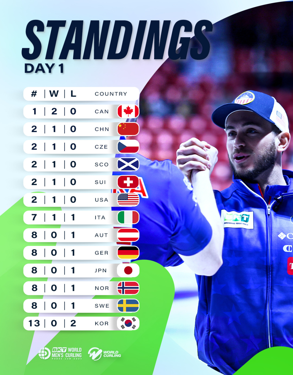 关于挪威国家队大比分晋级年欧锦赛，实力卓越的信息