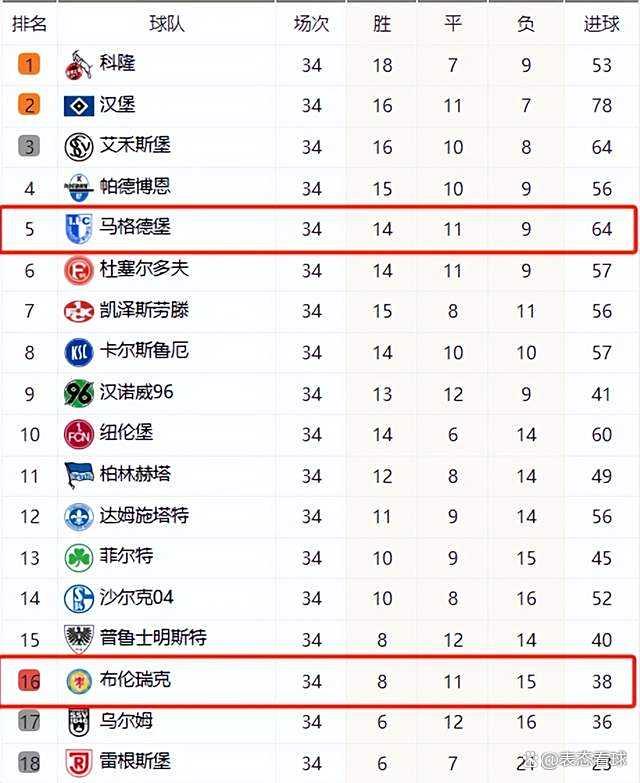 欧洲联赛冷门频现,球队实力对比局势不明 欧洲联赛冷门频现,球队实力对比局势不明