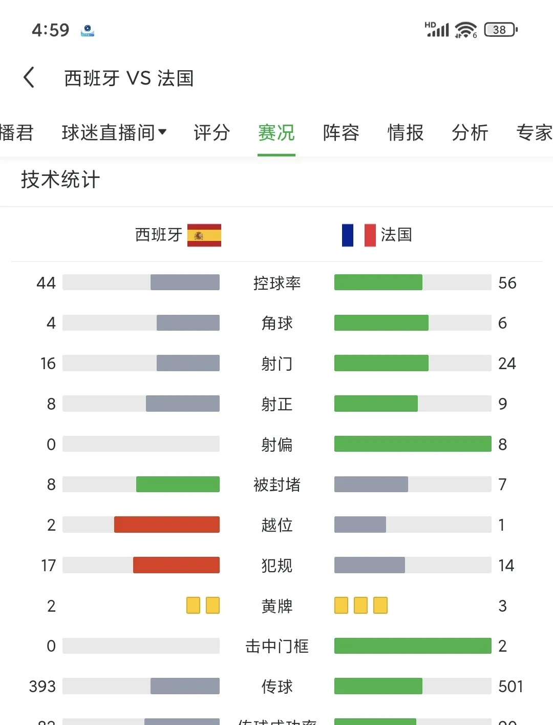 欧洲联赛冷门频现,球队实力对比局势不明 欧洲联赛冷门频现,球队实力对比局势不明