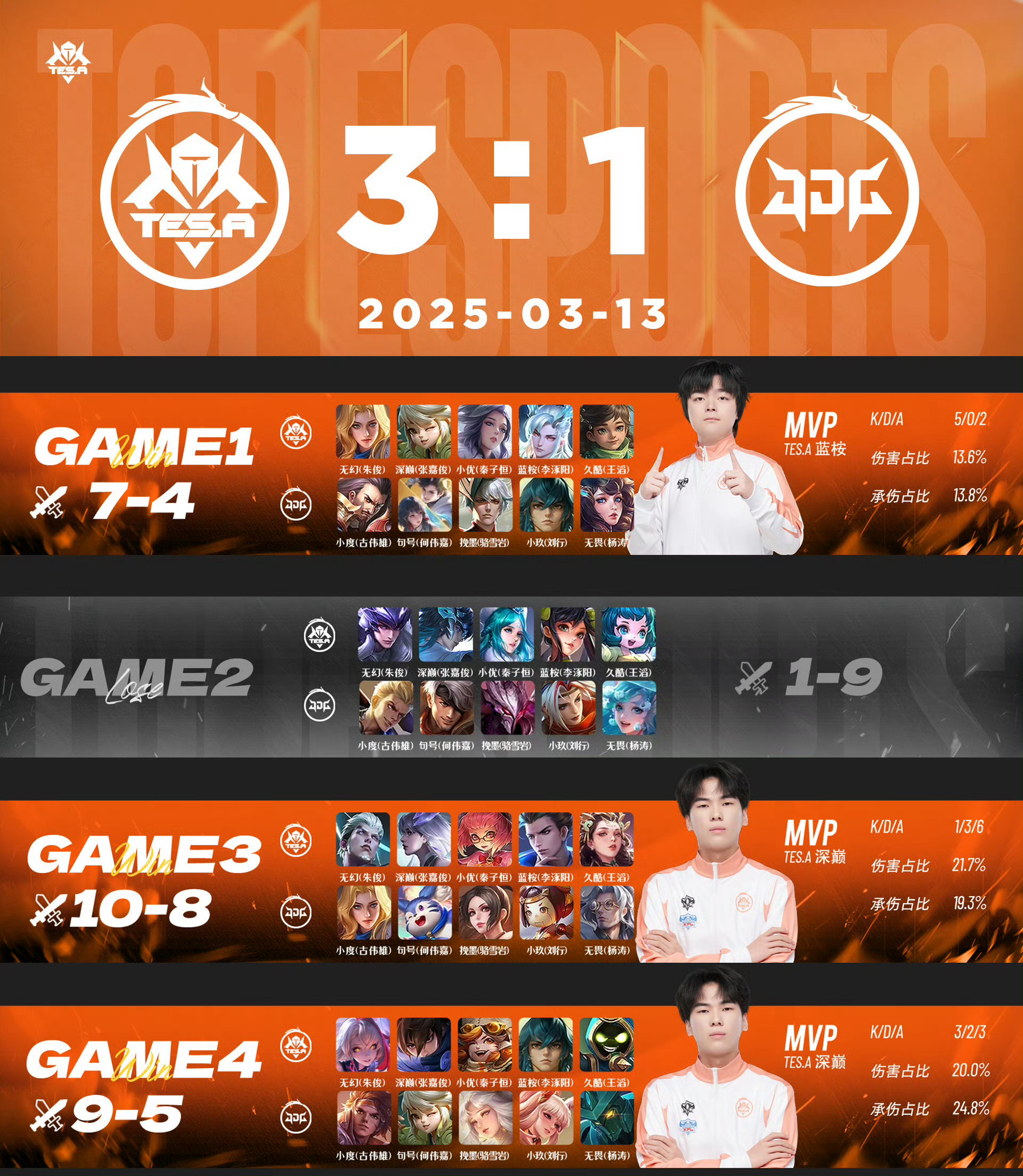 BLG力克TES,Uzi开启传奇时刻淘汰赛3:0(釜山) BLG力克TES,Uzi开启传奇时刻淘汰赛3:0(釜山)