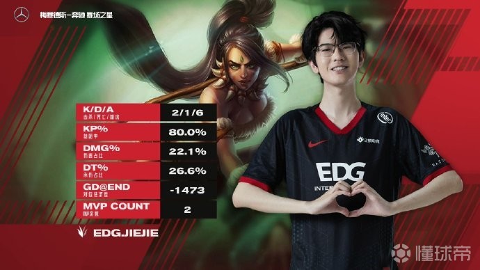 EDG横扫KT,Kanavi操刀奇招英雄翻盘入围赛3:1(东京) EDG横扫KT,Kanavi操刀奇招英雄翻盘入围赛3:1(东京)