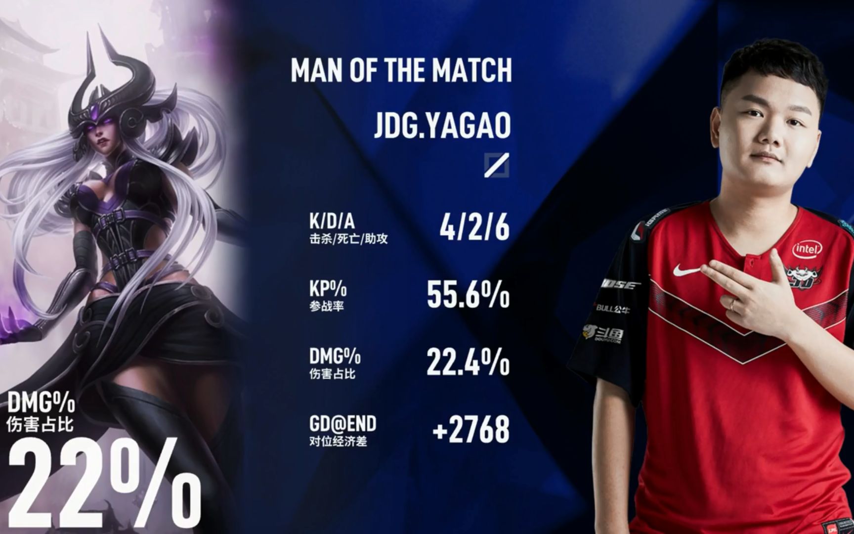 DRX险胜IG,Caps关键制胜的简单介绍 DRX险胜IG,Caps关键制胜的简单介绍